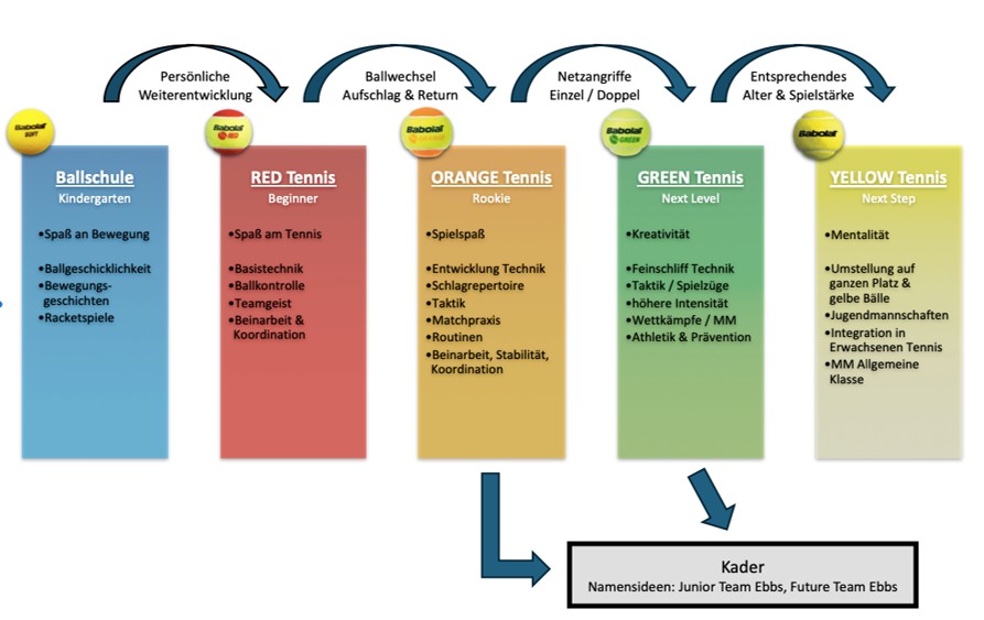 Bild8 TCEbbs Trainingskonzept